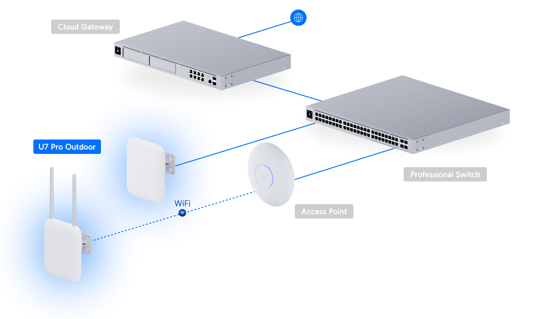 Mrežna oprema – access point i WiFi instalacija Bel Bit Pula